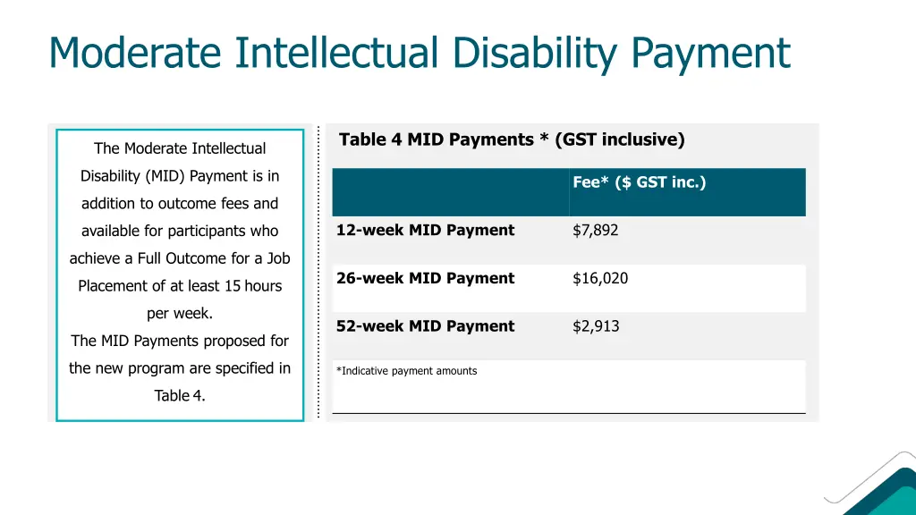moderate intellectual disability payment