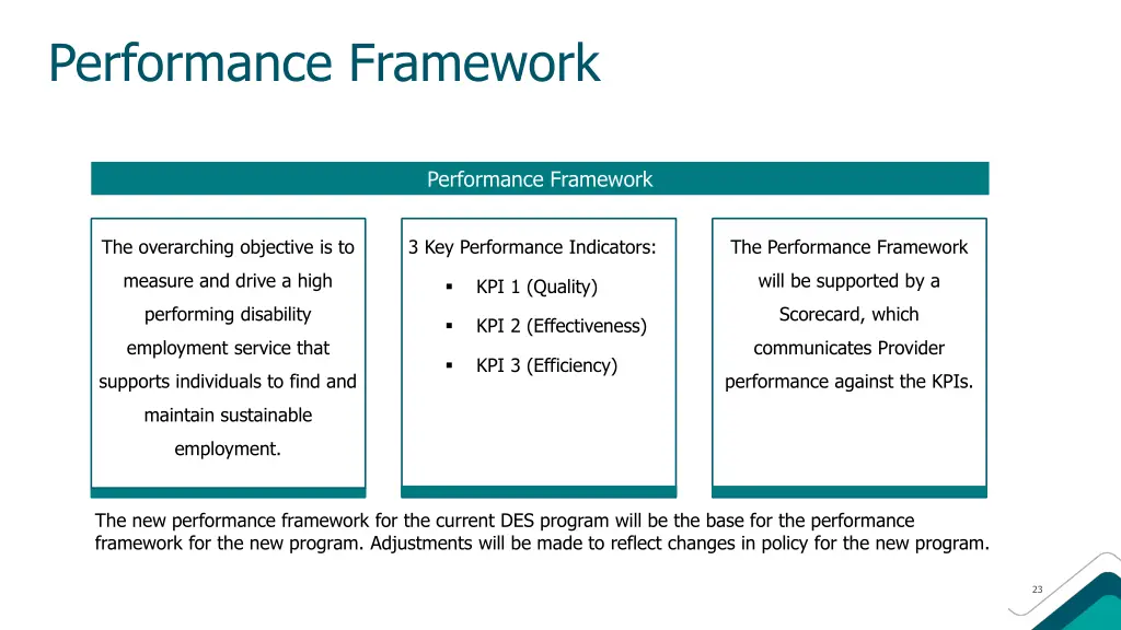 performance framework