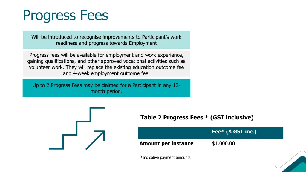 progress fees