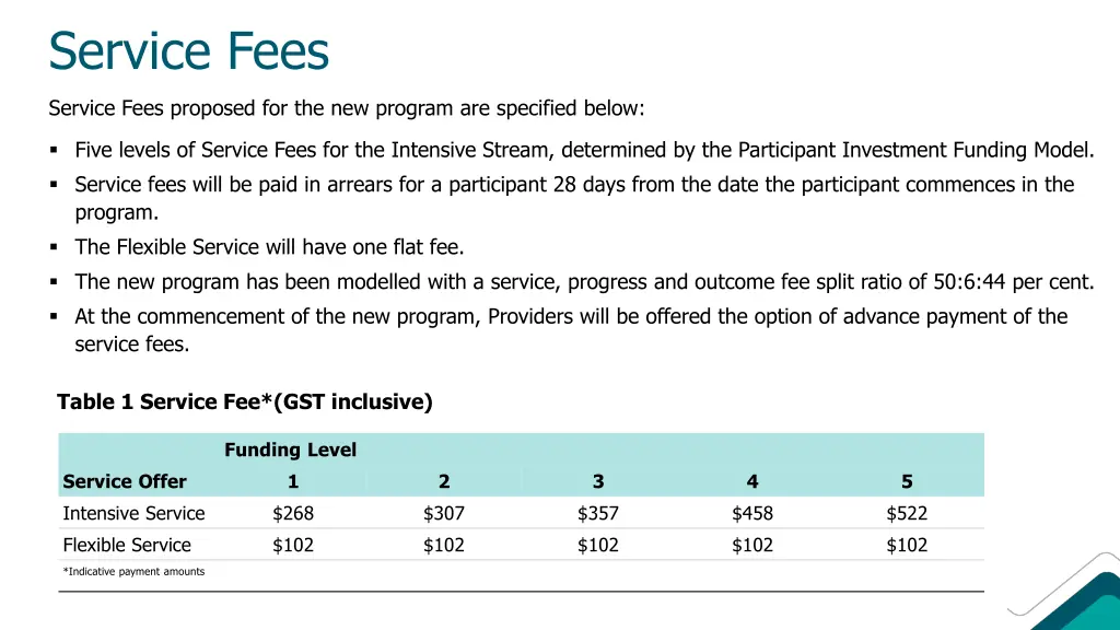 service fees