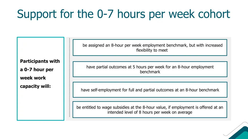 support for the 0 7 hours per week cohort
