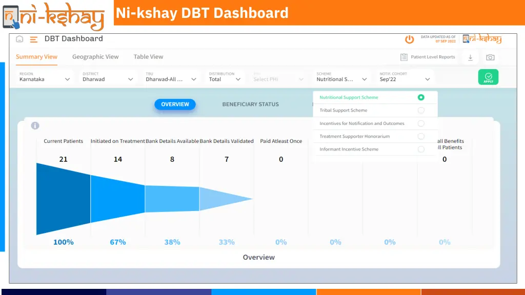 ni kshay dbt dashboard