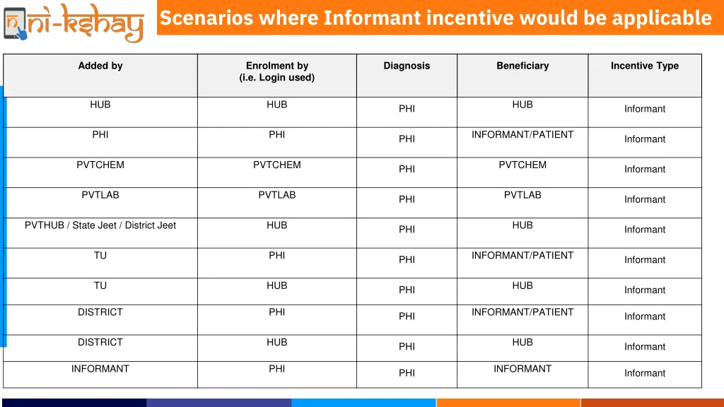 scenarios where informant incentive would