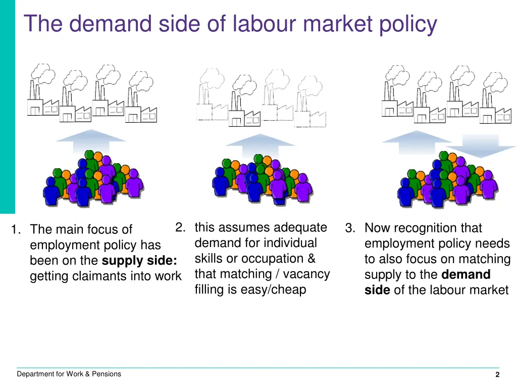 the demand side of labour market policy