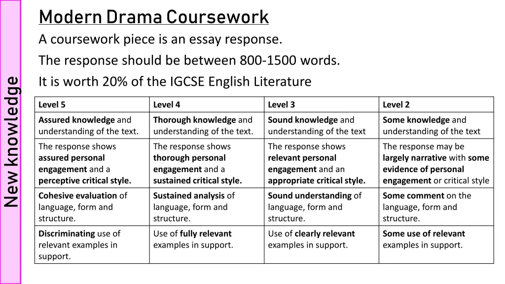 modern drama coursework a coursework piece