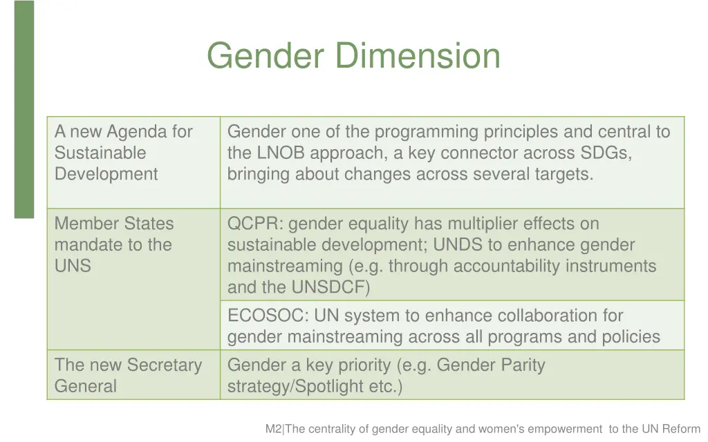 gender dimension