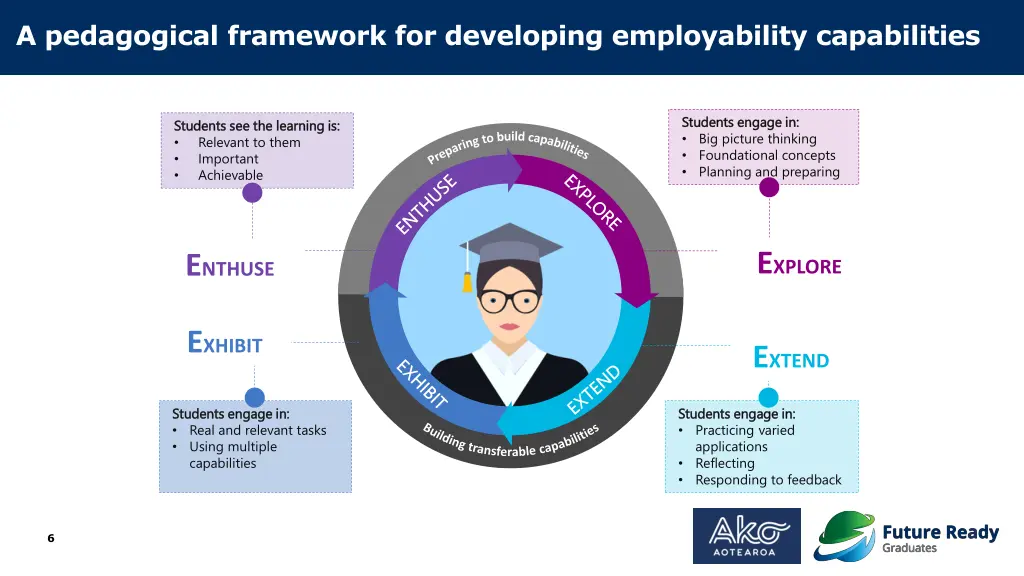 a pedagogical framework for developing