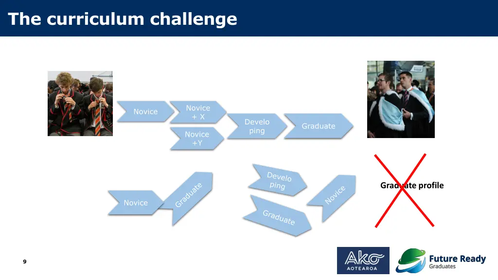 the curriculum challenge 1