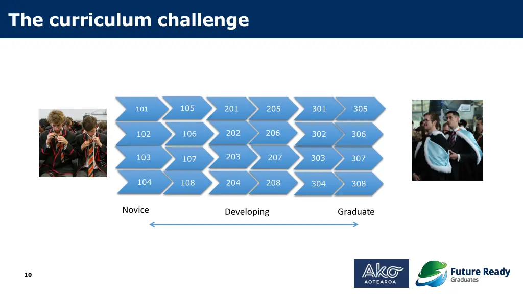 the curriculum challenge 2