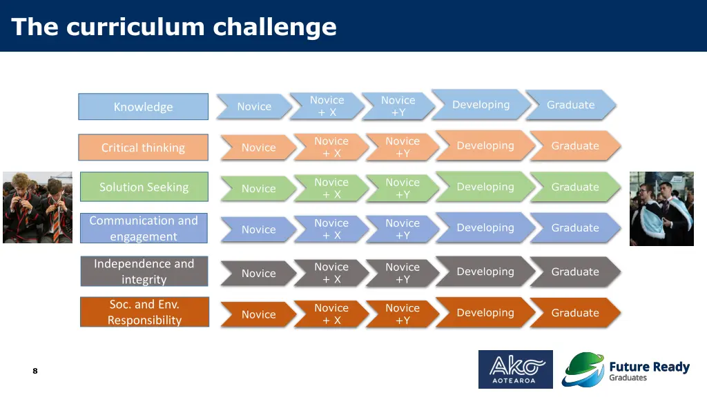the curriculum challenge