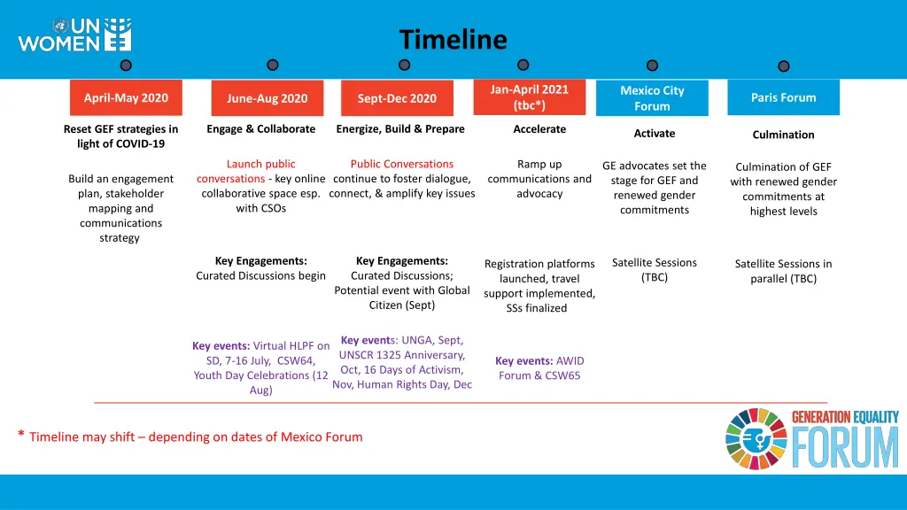 timeline