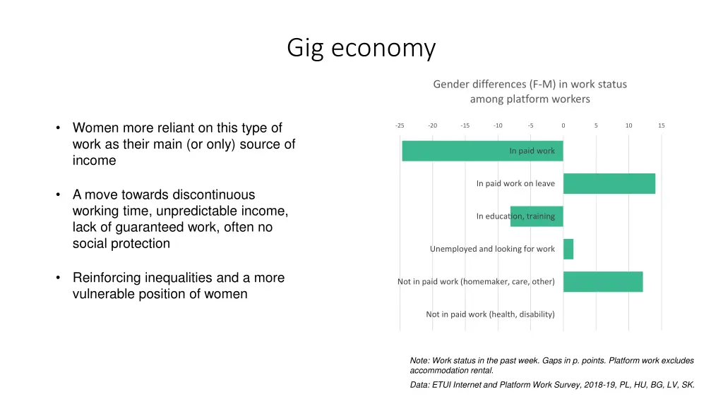 gig economy