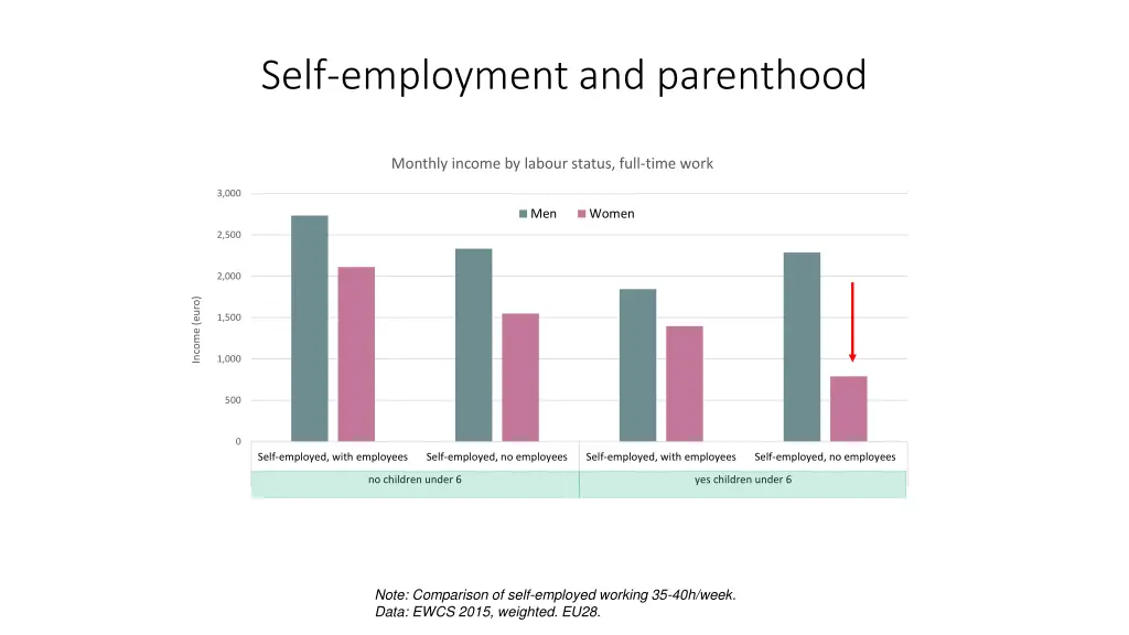 self employment and parenthood 1
