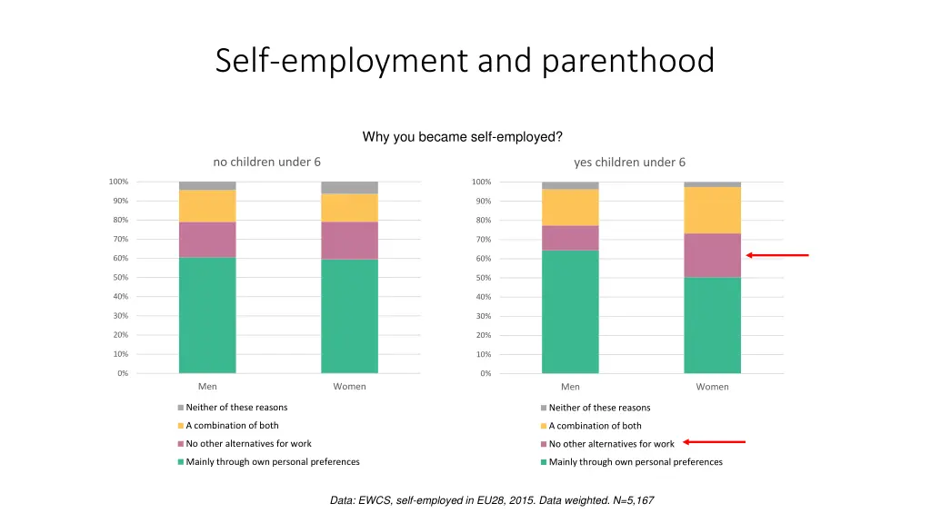 self employment and parenthood