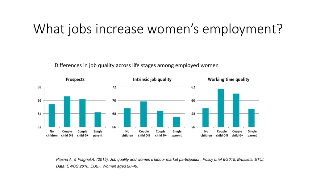what jobs increase women s employment