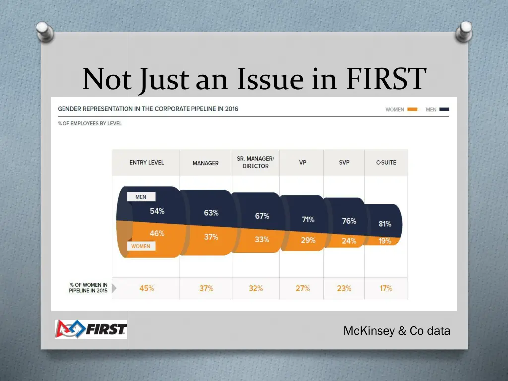 not just an issue in first