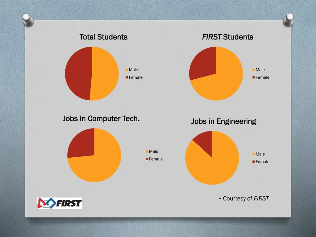 total students total students