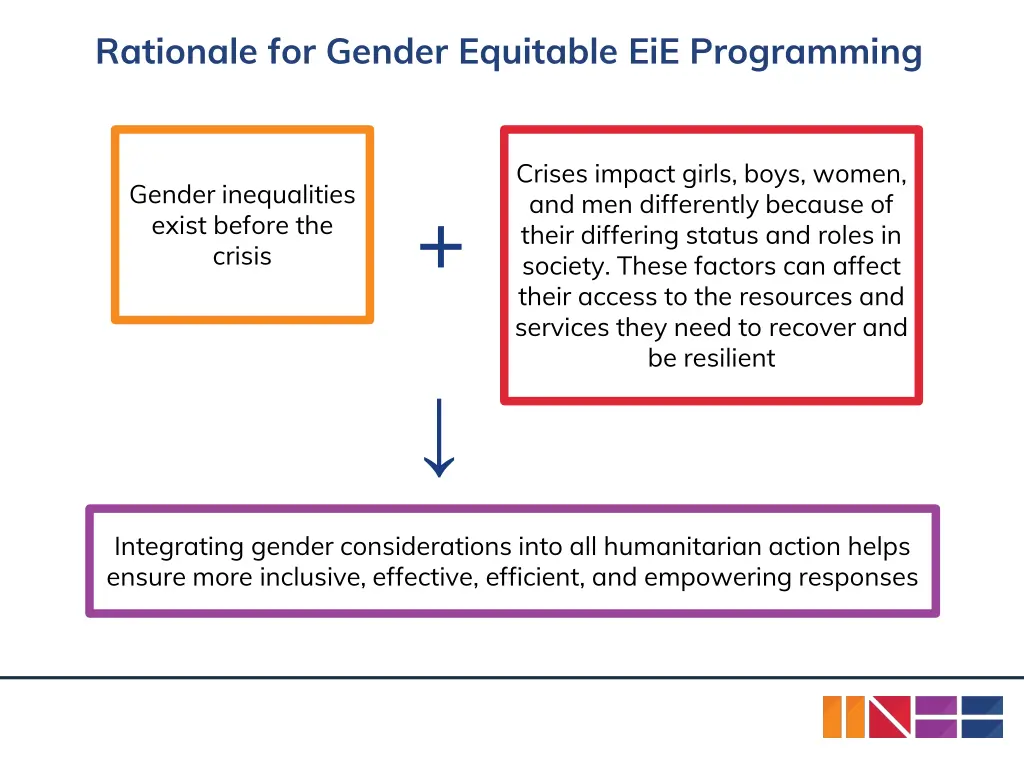 rationale for gender equitable eie programming