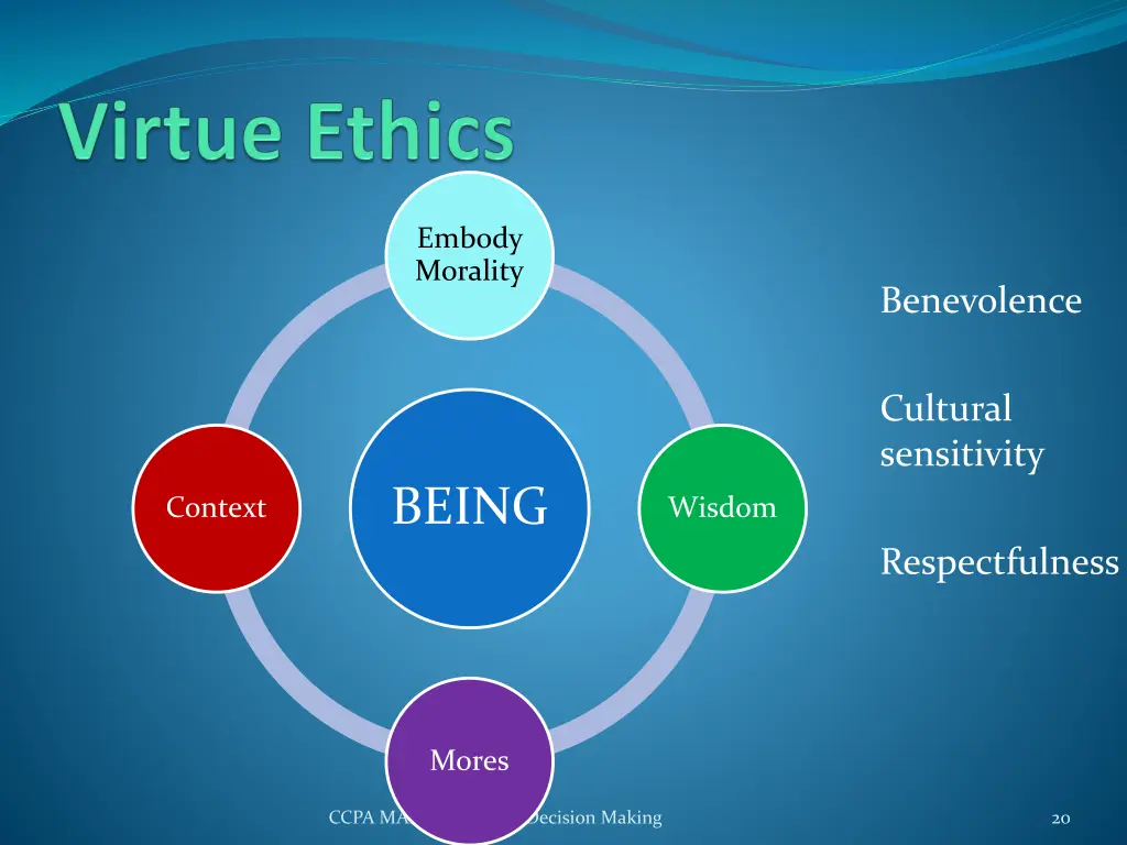 embody morality