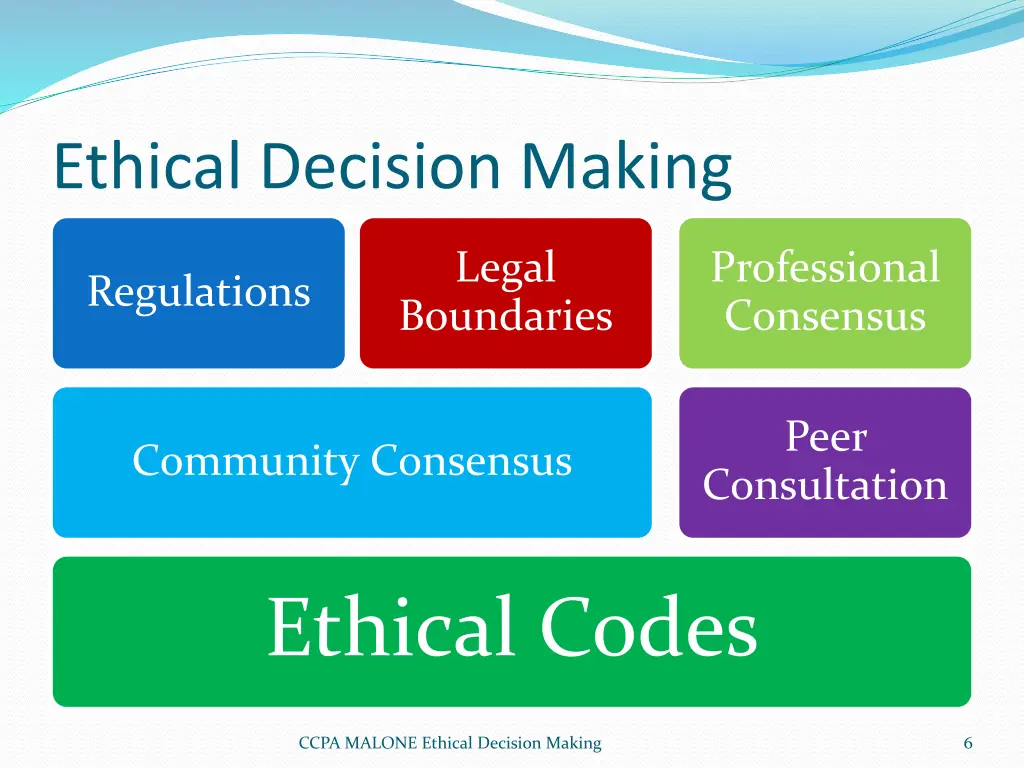 ethical decision making