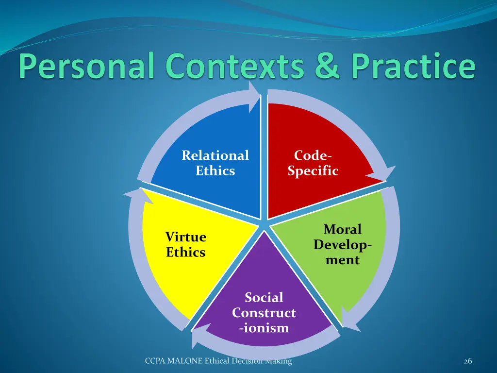 relational ethics