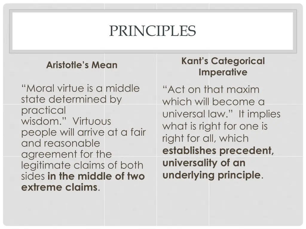 principles