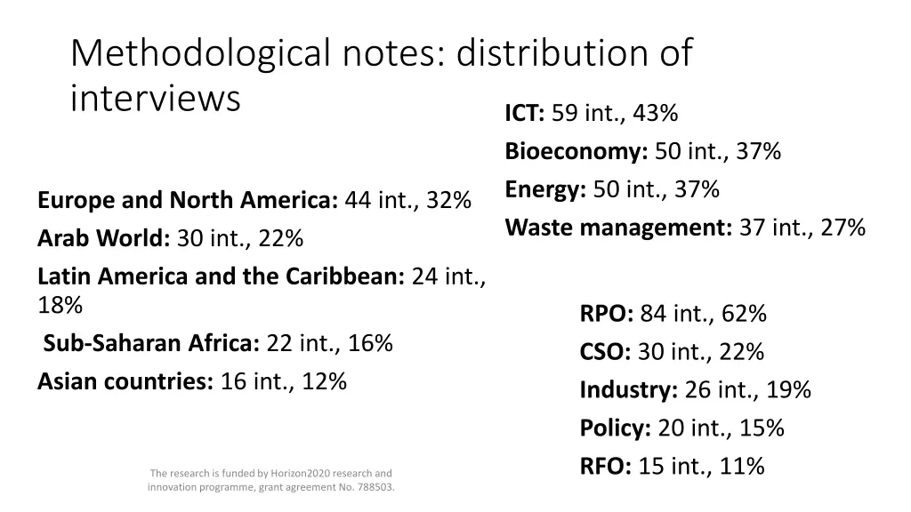 methodological notes distribution of interviews