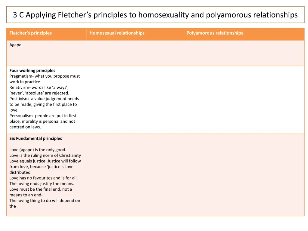 3 c applying fletcher s principles