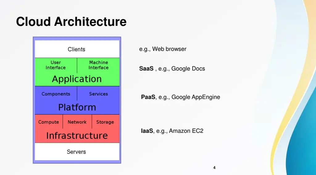 cloud architecture 1