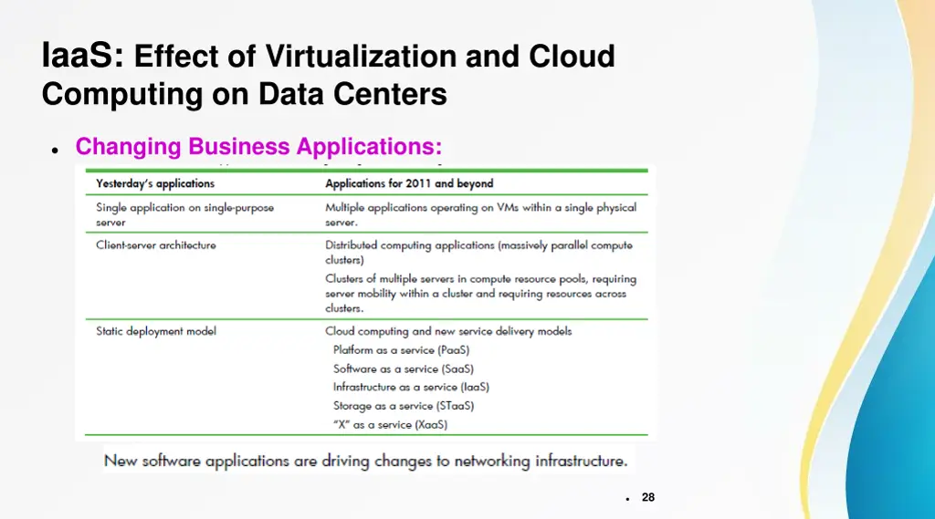 iaas effect of virtualization and cloud computing 3