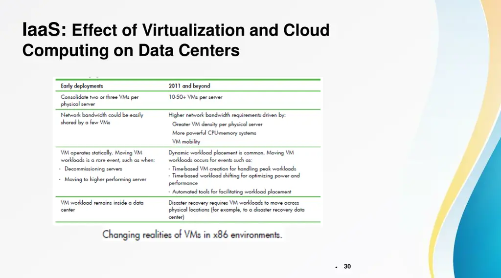 iaas effect of virtualization and cloud computing 5