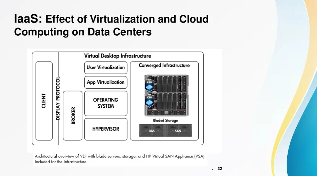 iaas effect of virtualization and cloud computing 7