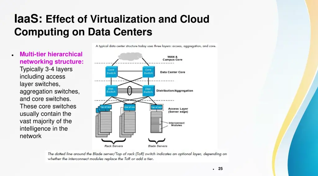 iaas effect of virtualization and cloud computing