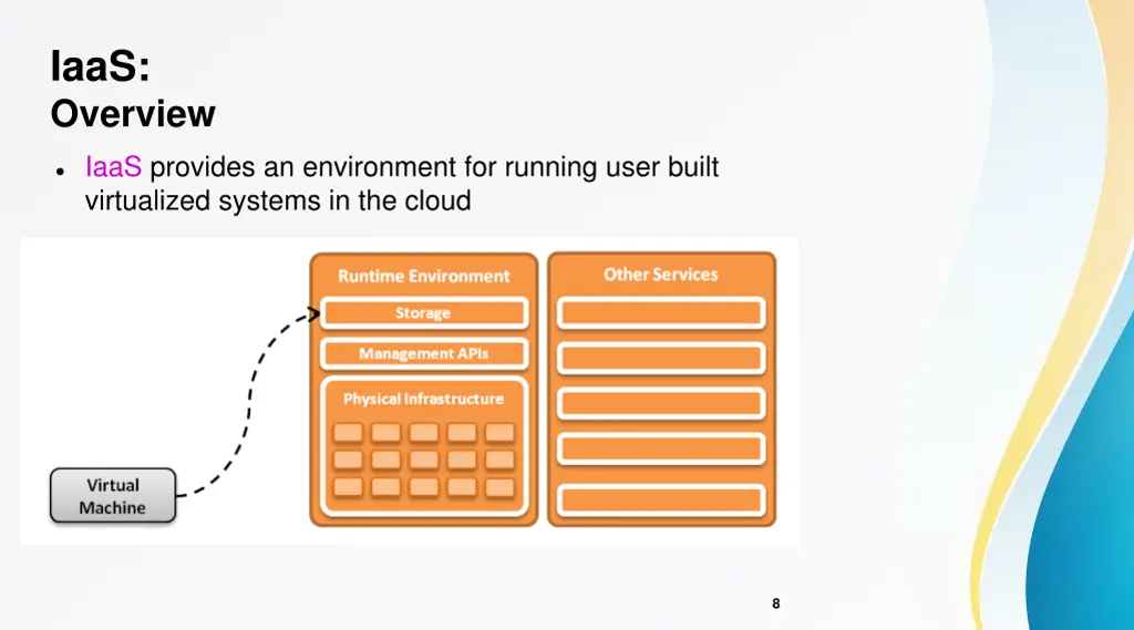 iaas overview 1