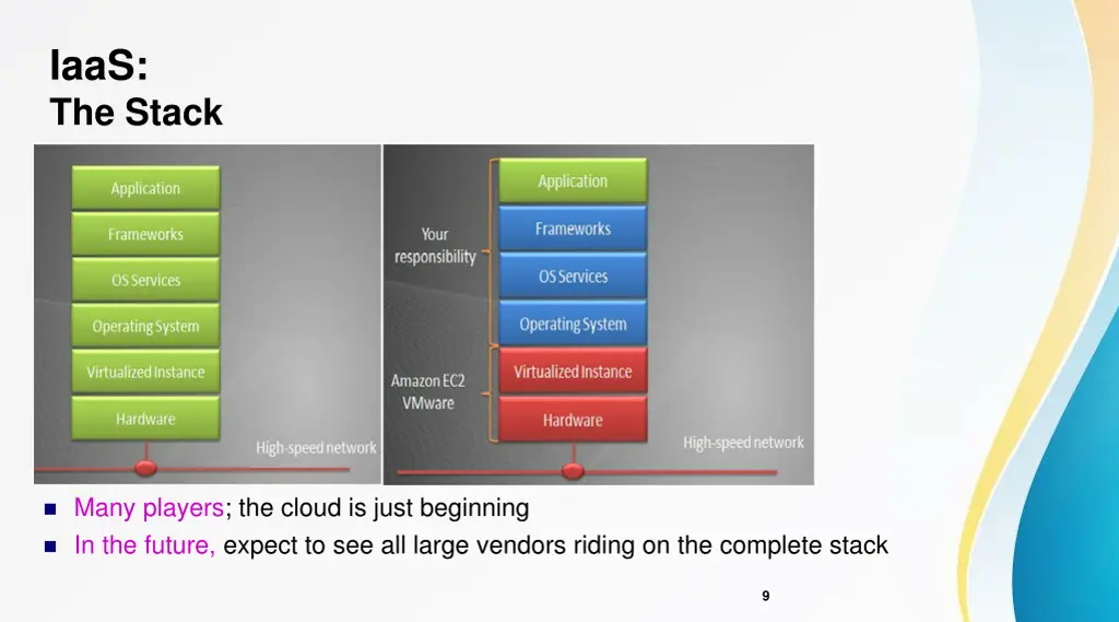 iaas the stack