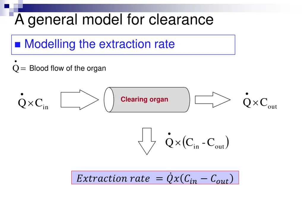 a general model for clearance 1