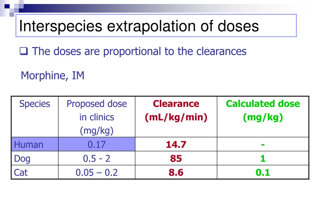 interspecies extrapolation of doses