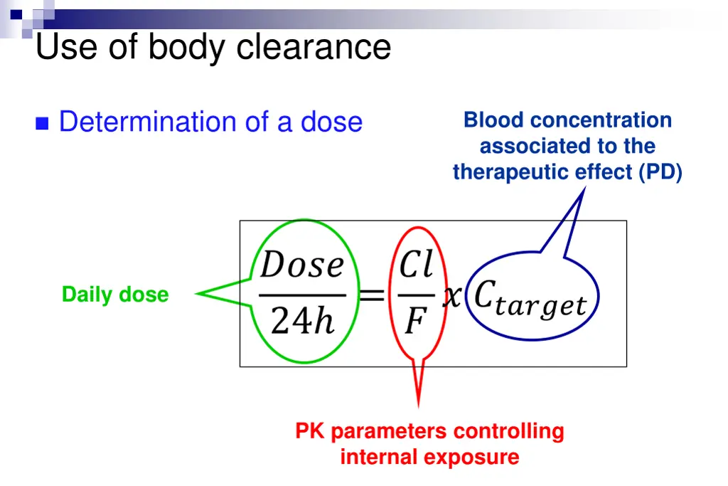 use of body clearance 1