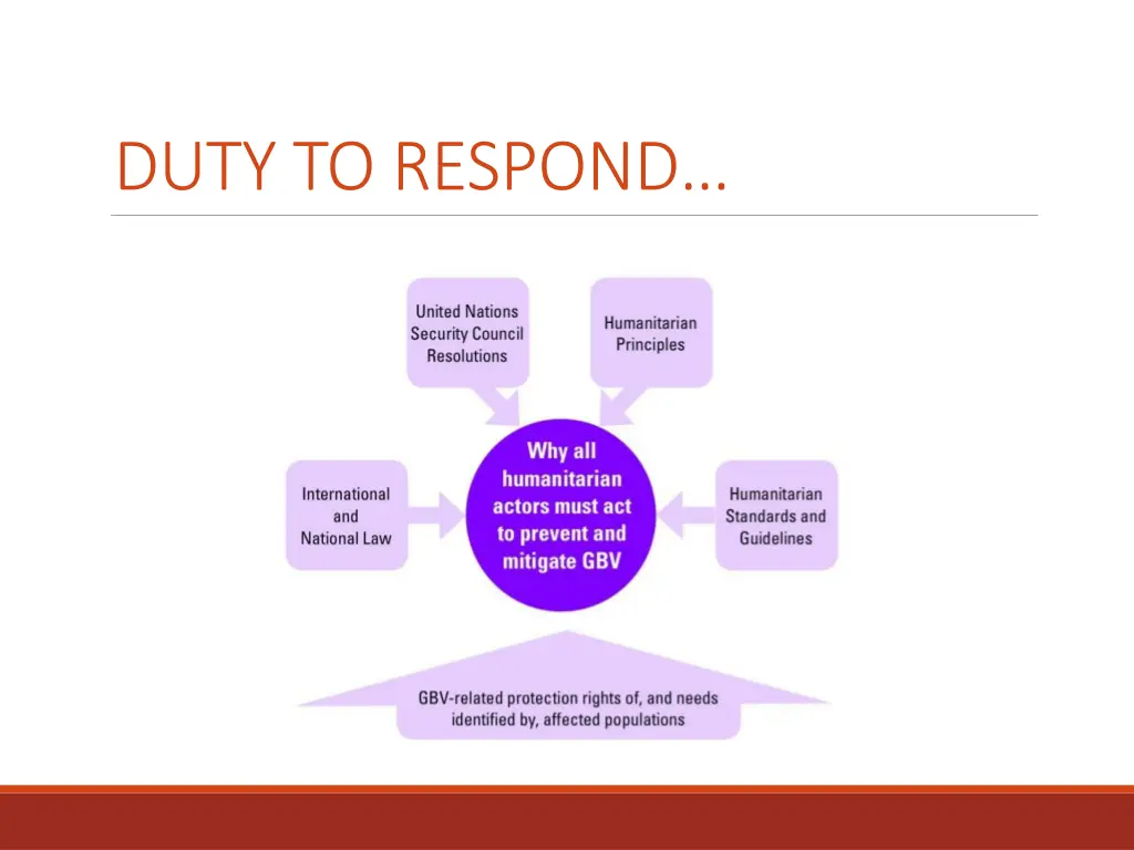 duty to respond