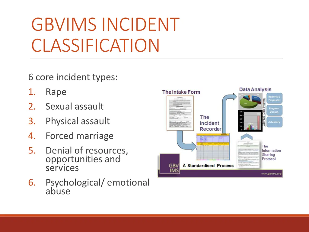 gbvims incident classification