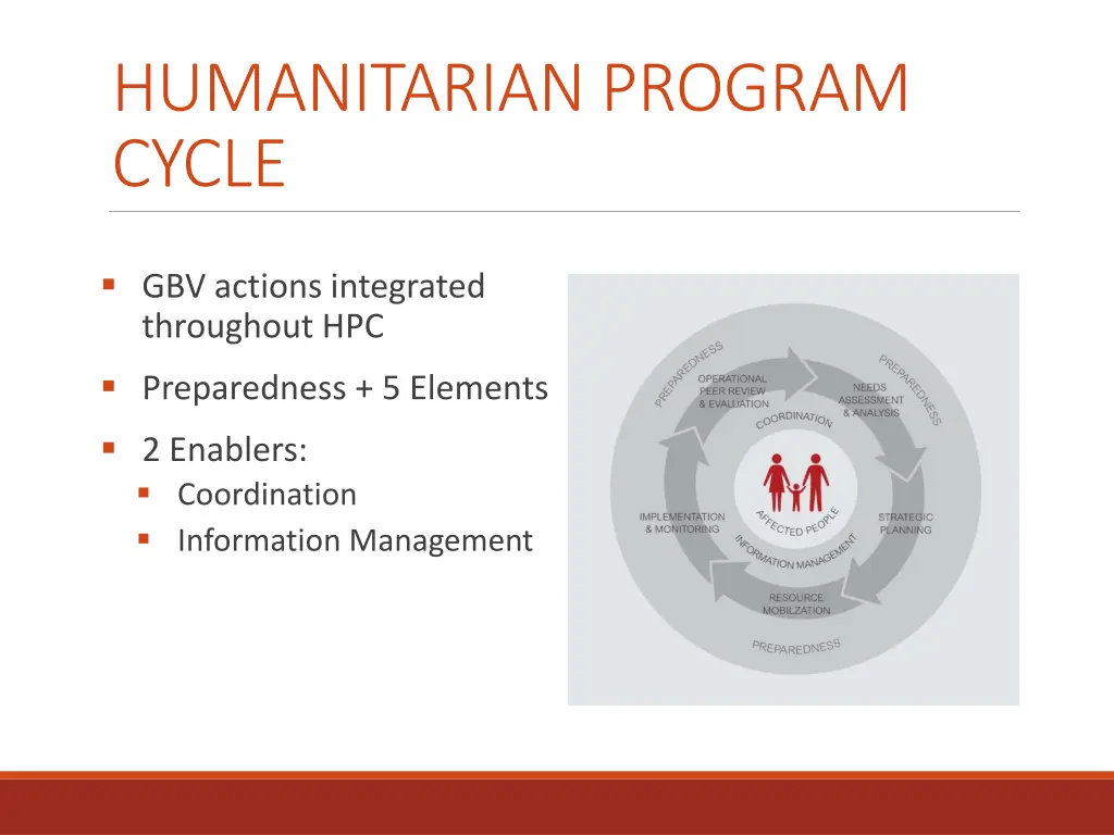humanitarian program cycle