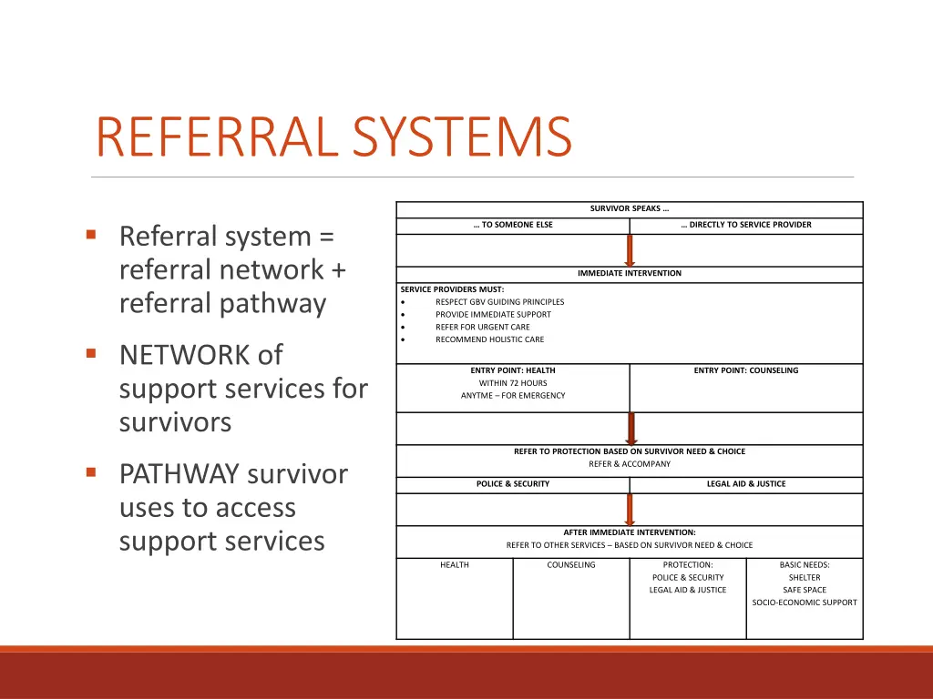 referral systems