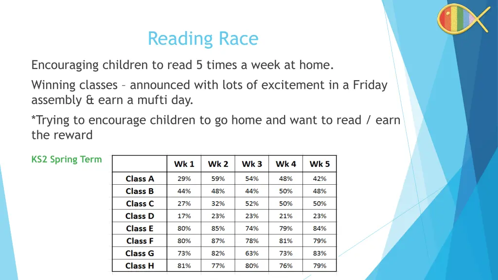 reading race 1
