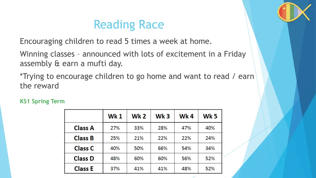 reading race