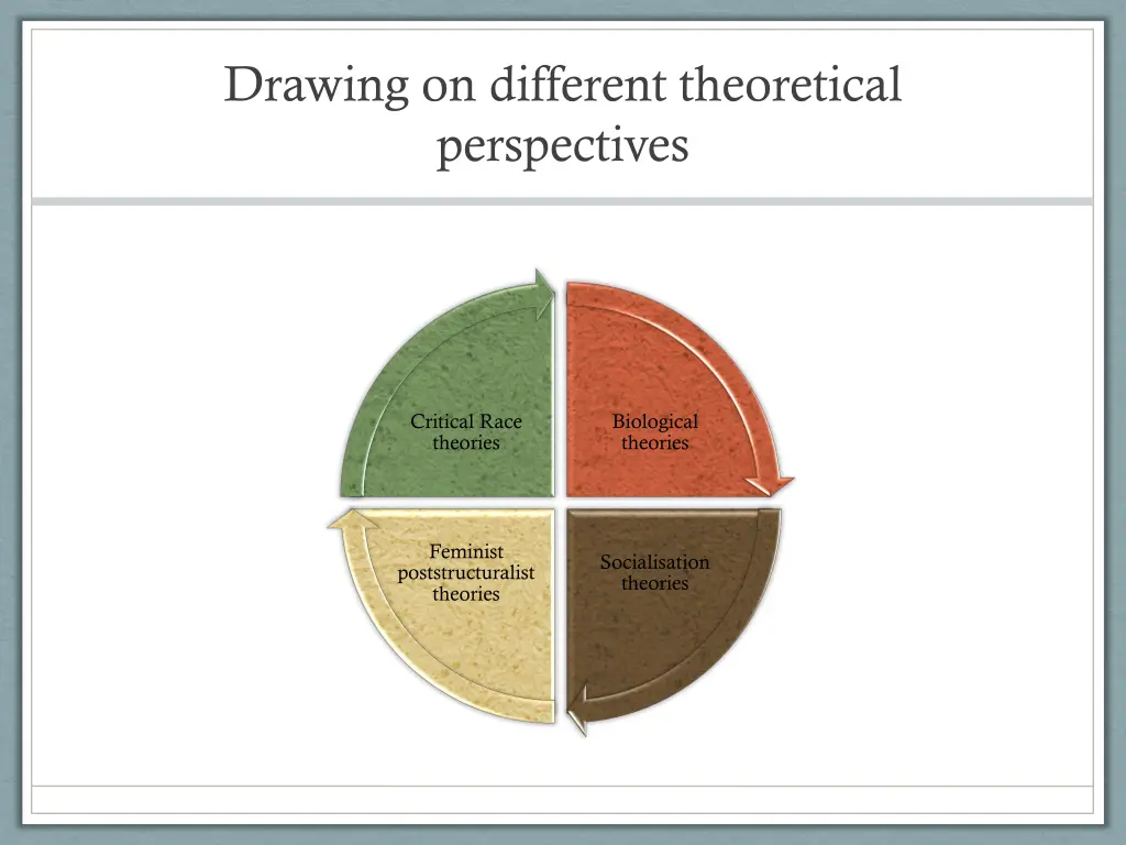drawing on different theoretical perspectives