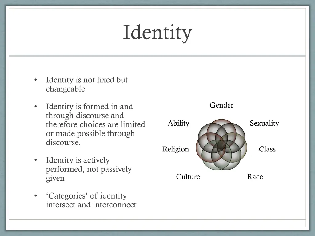 identity