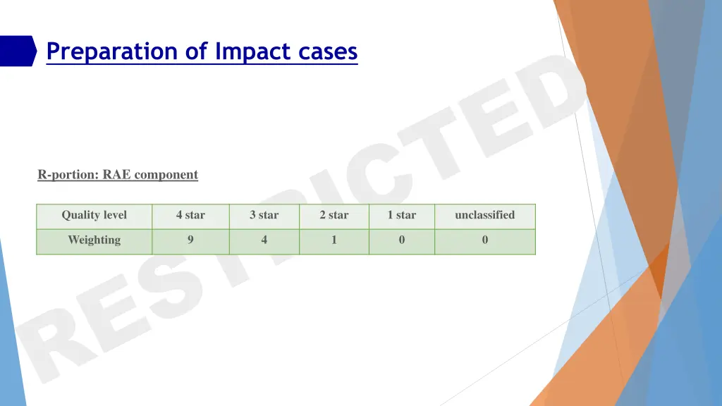 preparation of impact cases 1