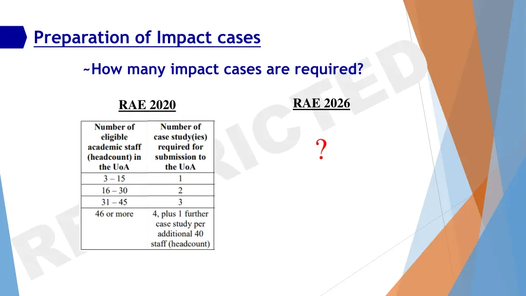 preparation of impact cases