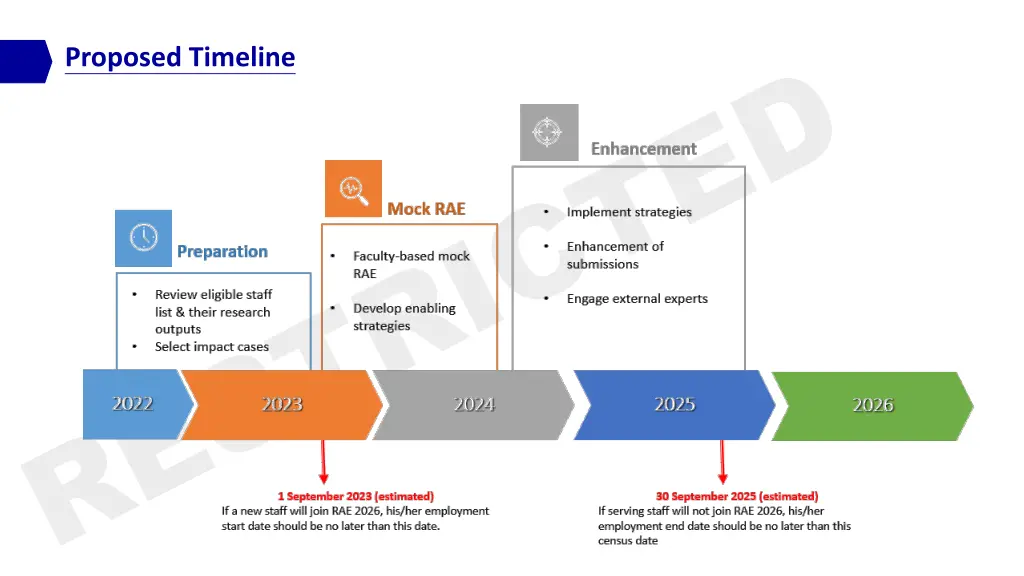 proposed timeline