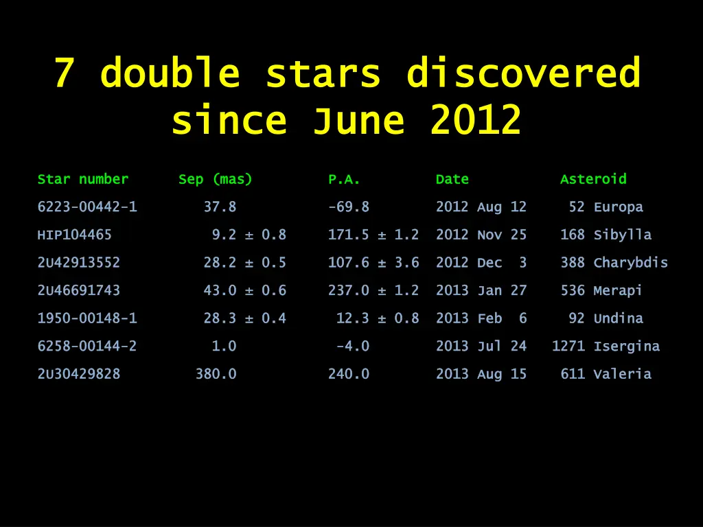 7 double stars discovered 7 double stars